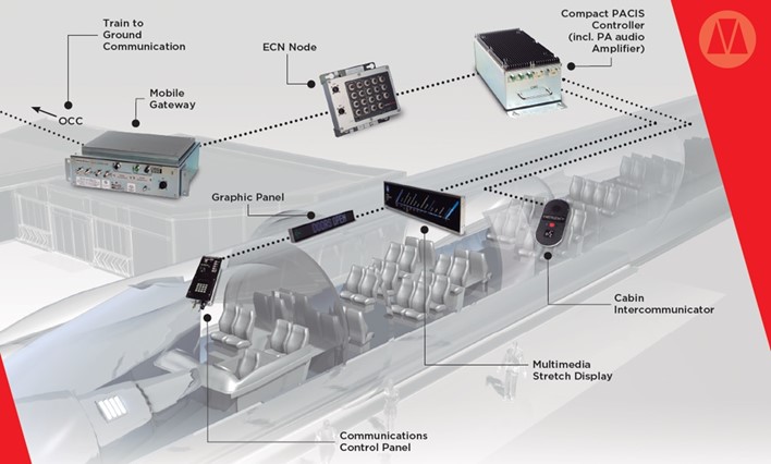 Sepsa Medha presenta sus últimas novedades en sistemas de comunicación